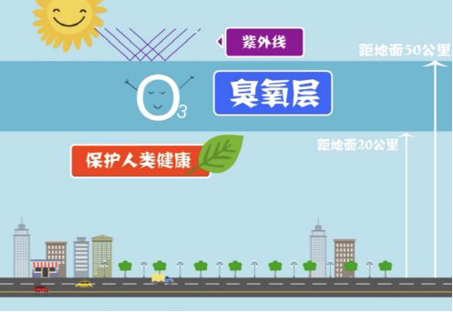 【環(huán)?？破铡拷庾x近地面臭氧的來源-青島環(huán)控.png