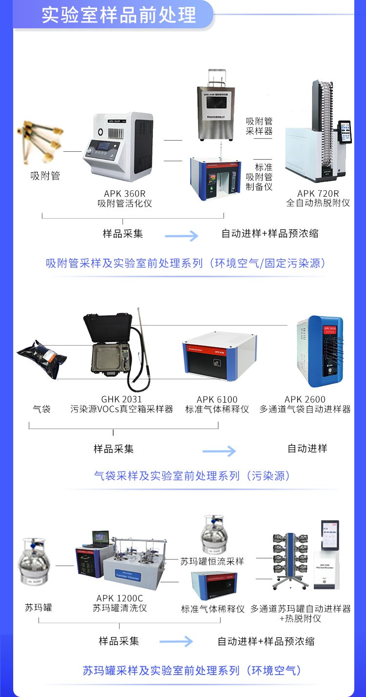 青島環(huán)控助力高?？蒲性O(shè)備升級