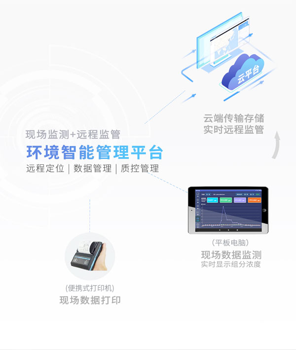 應(yīng)急監(jiān)測利器！ PB-350便攜式氣相色譜分析儀