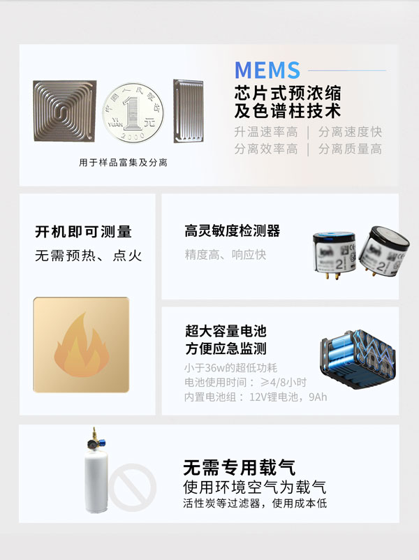 應(yīng)急監(jiān)測利器！ PB-350便攜式氣相色譜分析儀